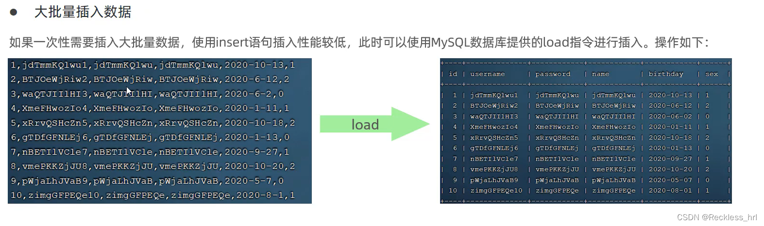 [外链图片转存失败,源站可能有防盗链机制,建议将图片保存下来直接上传(img-LlCotXGl-1660561465902)(Mysql的入门到精通.assets/1659345044858.png)]