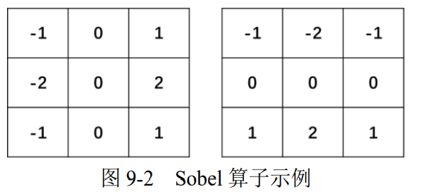 opencv图像梯度sobel算子cv2sobel