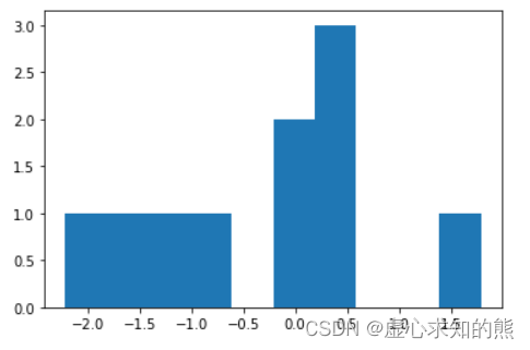 Python 之 NumPy 随机函数和常用函数