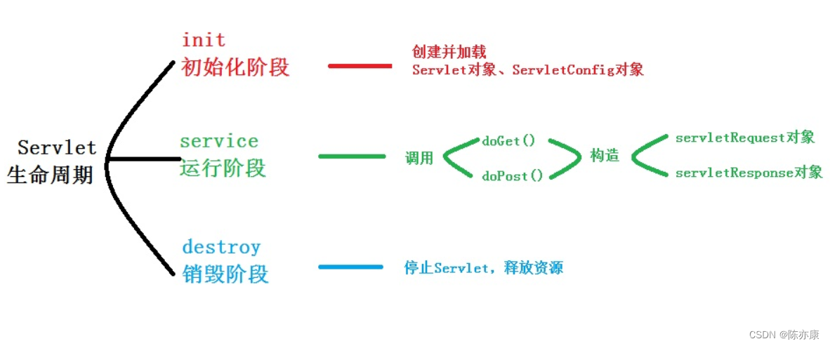 “三刷”牛客网844道Java题目，易错知识点总结，带你清扫Java基础面试障碍