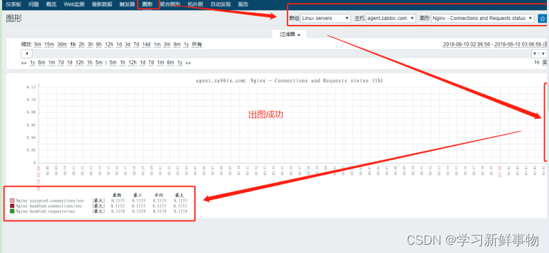 zabbix 企业级监控 (5) Zabbix监控nginx