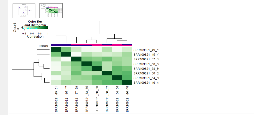 overlap peaksets