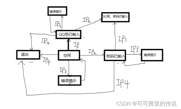 在这里插入图片描述