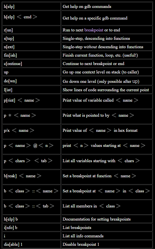 Windows environment using gdb to debug python c mixed code - Programmer ...