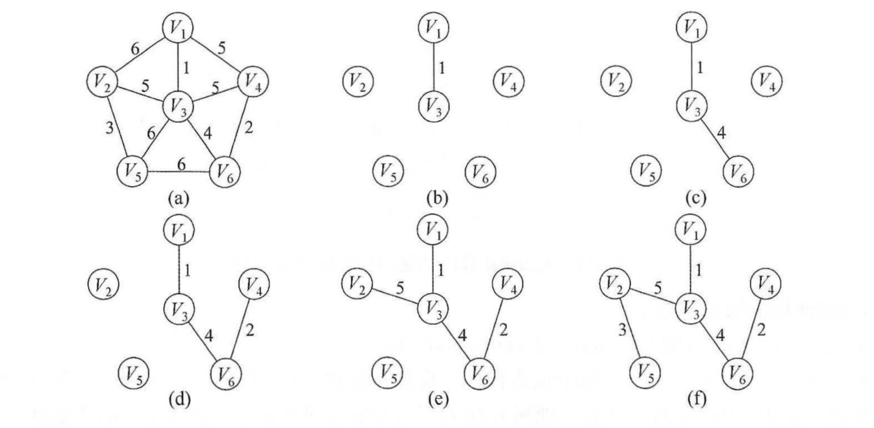 Prim算法（java）_java Prim算法-CSDN博客