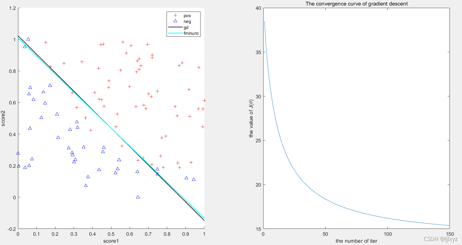 逻辑回归的实验结果