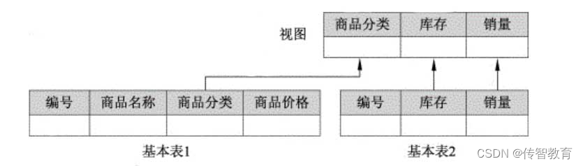 Python教程：什么是三级模式和二级映像？