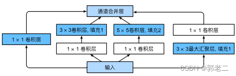 【AI】《动手学-深度学习-PyTorch版》笔记（十九）：卷积神经网络模型（GoogLeNet、ResNet、DenseNet）