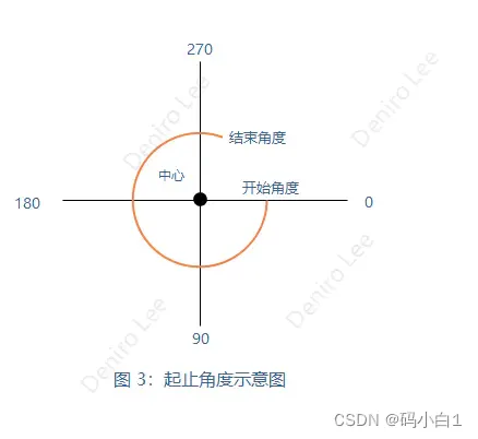 微信小程序使用canvas生成分享海报功能复盘