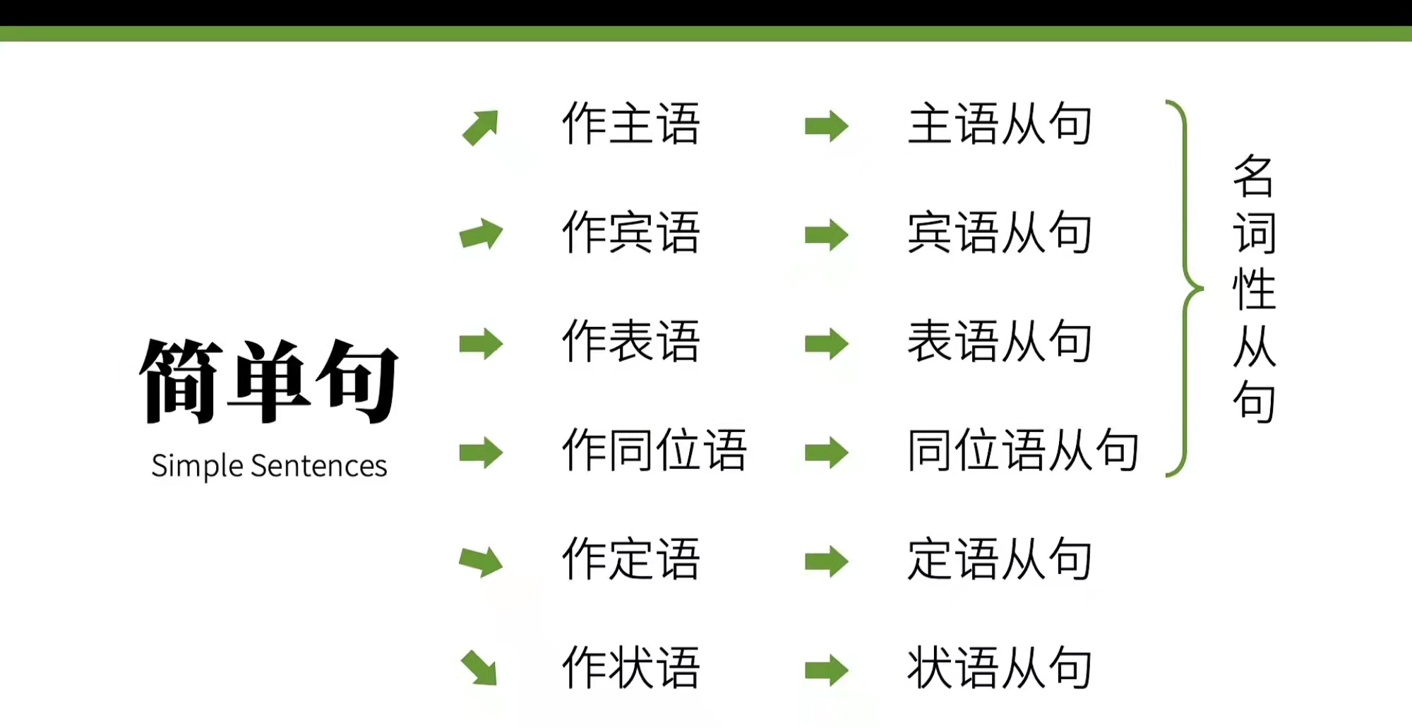英语语法综述 二 翘指的博客 Csdn博客
