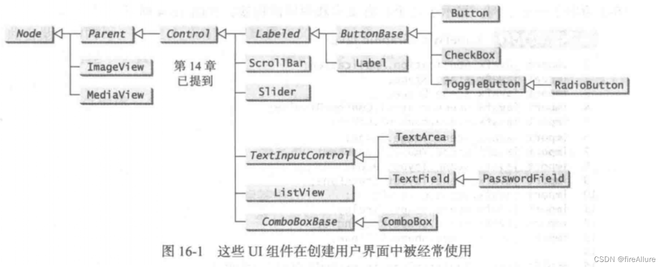 《Java黑皮书基础篇第10版》 第16章【笔记】