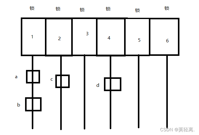 编程(43)----------ConcurrentHashMap