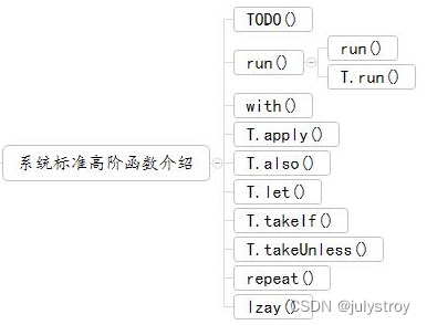 kotlin internal fun