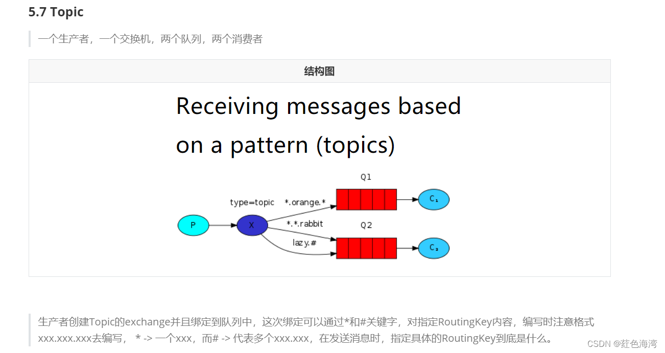 RabbitMQ: topic 结构