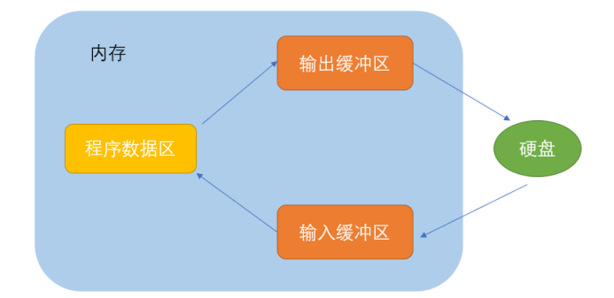 ここに画像の説明を挿入