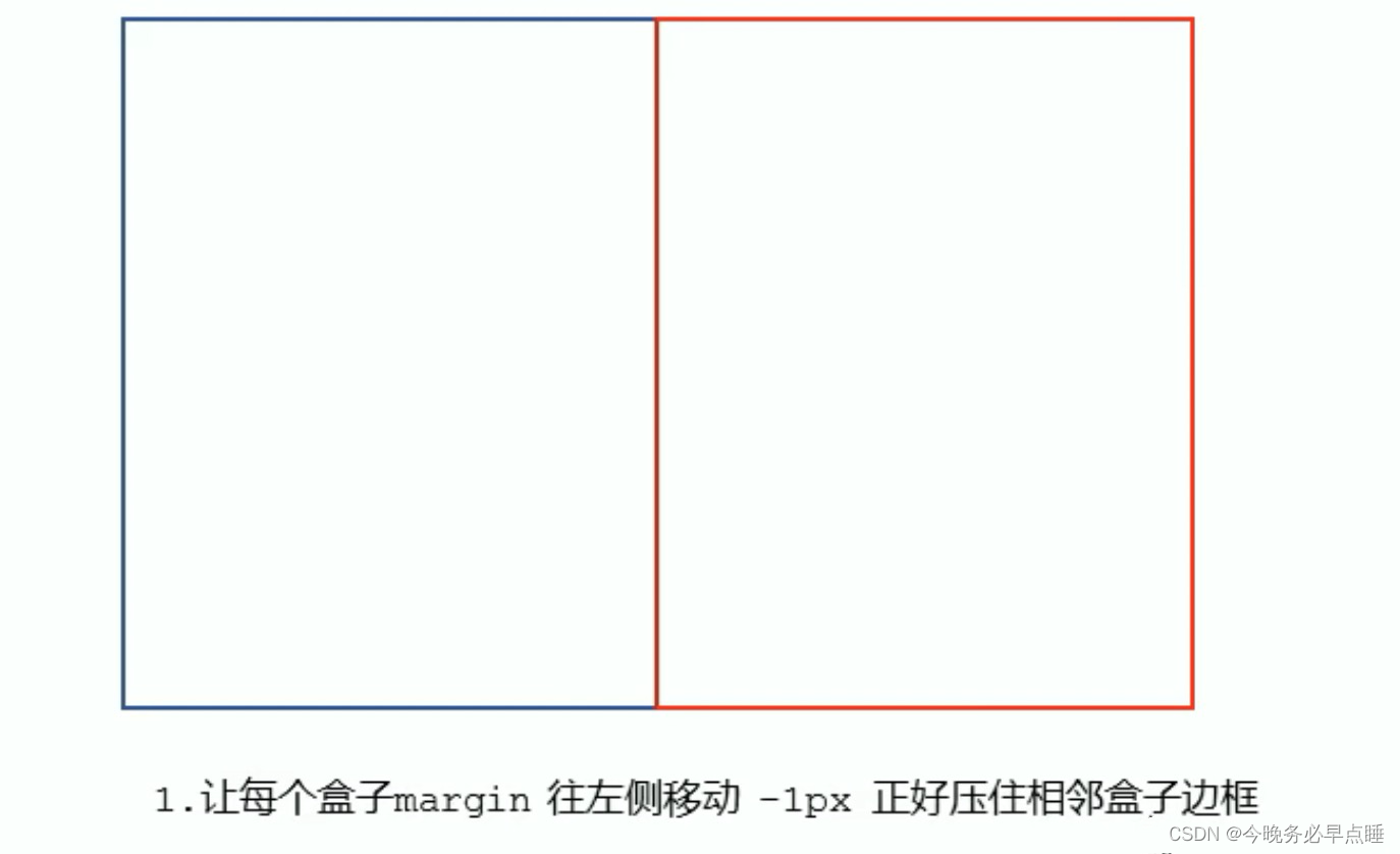 [外链图片转存失败,源站可能有防盗链机制,建议将图片保存下来直接上传(img-uSQxXiHr-1664763364586)(E:/frontend/html_css/Typora_image/229.png)]