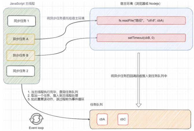 [外链图片转存失败,源站可能有防盗链机制,建议将图片保存下来直接上传(img-B2MYFQAv-1650436799079)(https://s3-us-west-2.amazonaws.com/secure.notion-static.com/44382fdb-ff99-4c6a-80d8-b6dd2567ba01/111.png)]