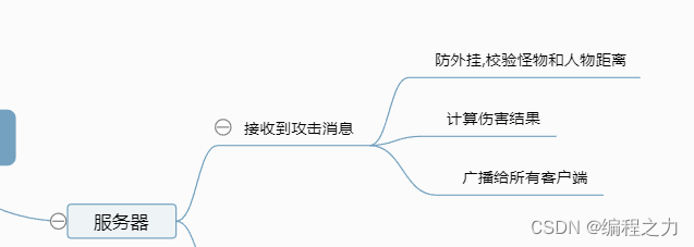 服务器广播伤害通知