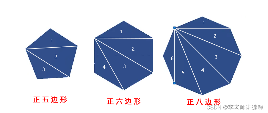 Scratch编程入门 画图模块7 绘制正多边形 Scratch画正多边形 李老师讲编程的博客 Csdn博客