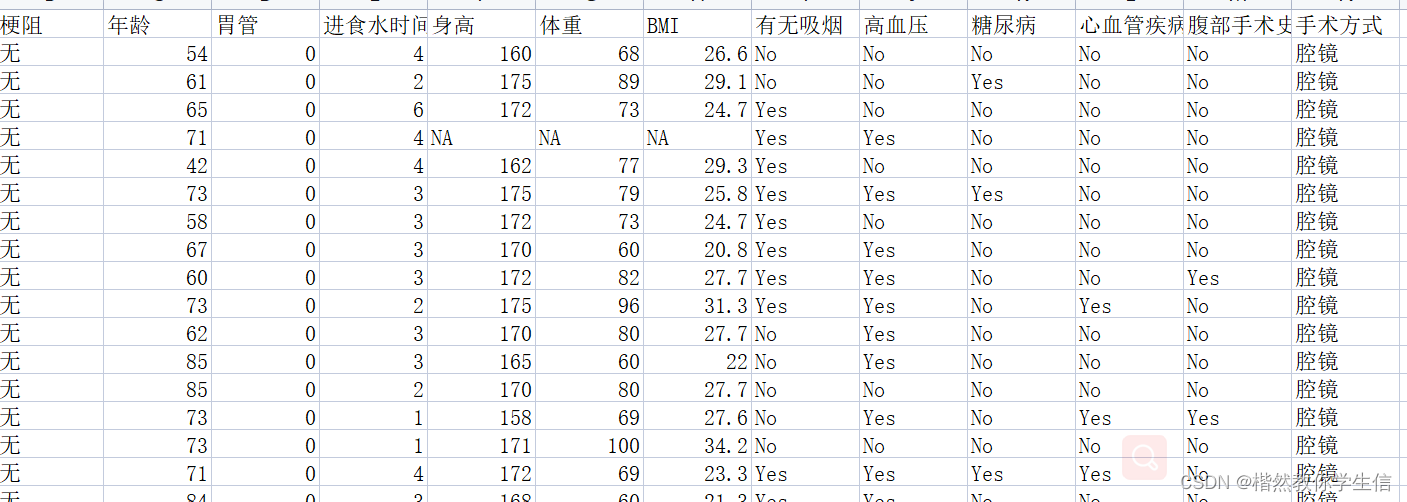 二分类结局变量Logistic回归临床模型预测（一）——介绍