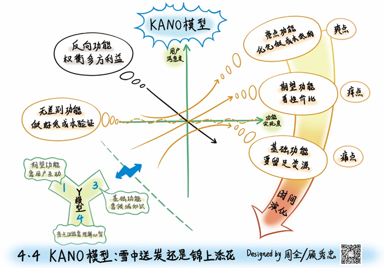 人人都是产品经理创新版