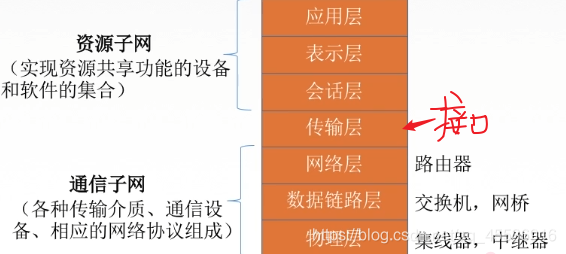 请添加图片描述