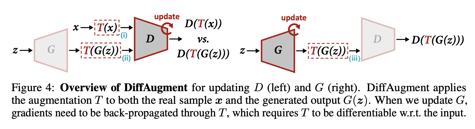 【计算机视觉】Image Data Augmentation算法介绍合集（二）