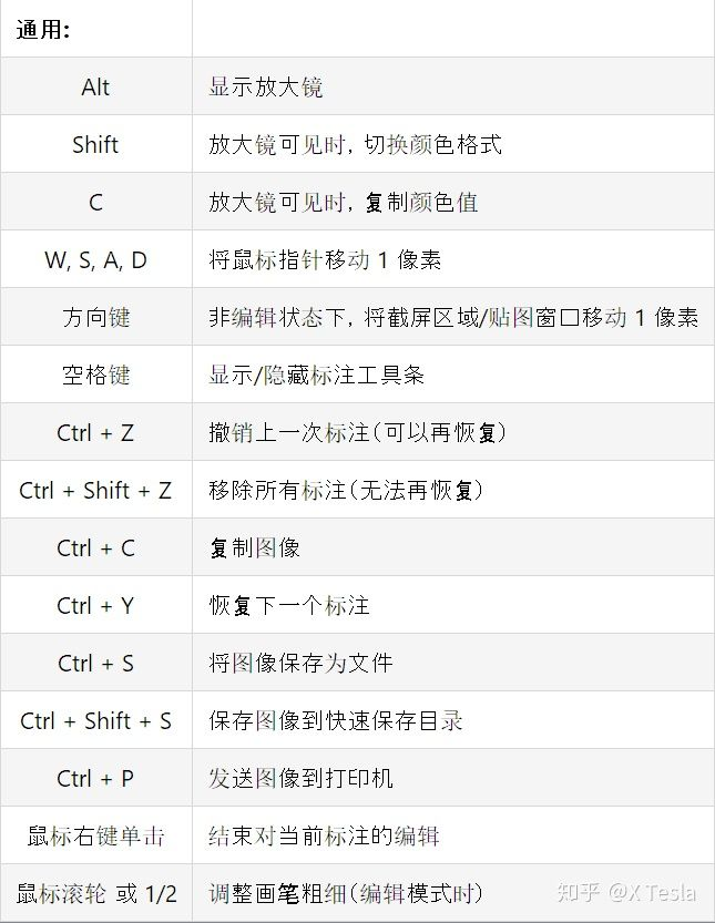 snipaste 截图工具快捷键大全_snipaste截图快捷键_吾乃冠军的博客