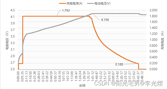 【电源专题】充电IC与DC-DC有什么区别