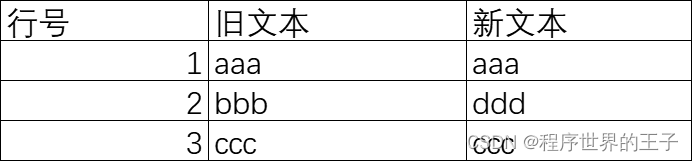 简单的新文本中修改某行的表示