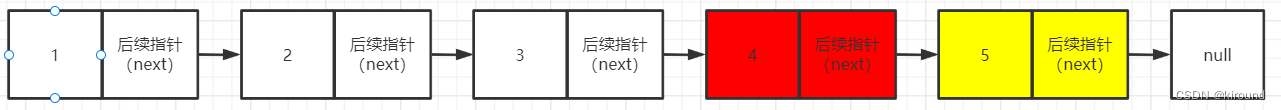 尾部