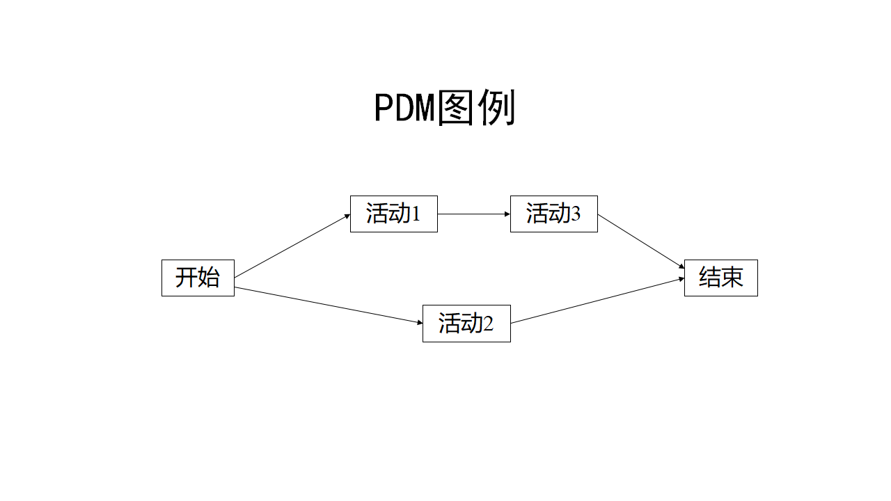 PDM图例