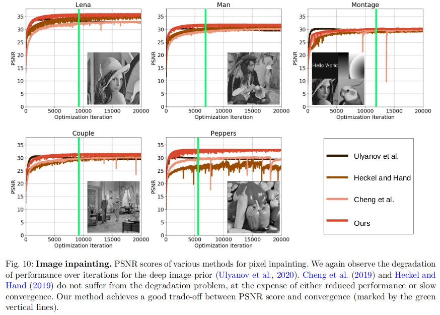 DIP: Spectral Bias of DIP 频谱偏置解释DIP