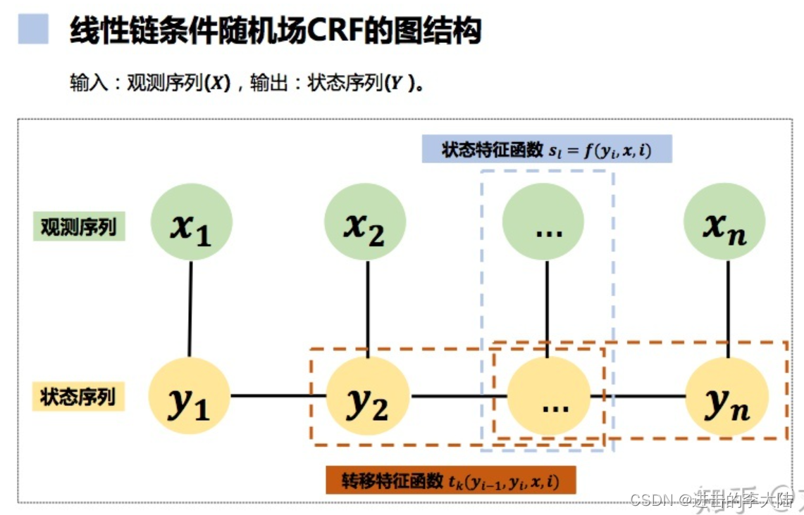 条件随机场crf模型讲解