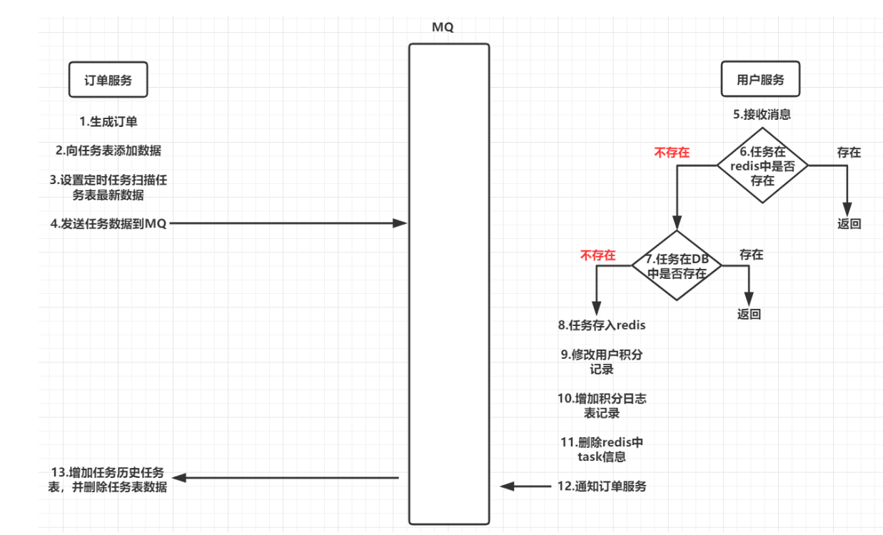 [外链图片转存失败,源站可能有防盗链机制,建议将图片保存下来直接上传(img-2HgWPBPs-1644890174637)(images/1563784993295-1634239897132.png)]