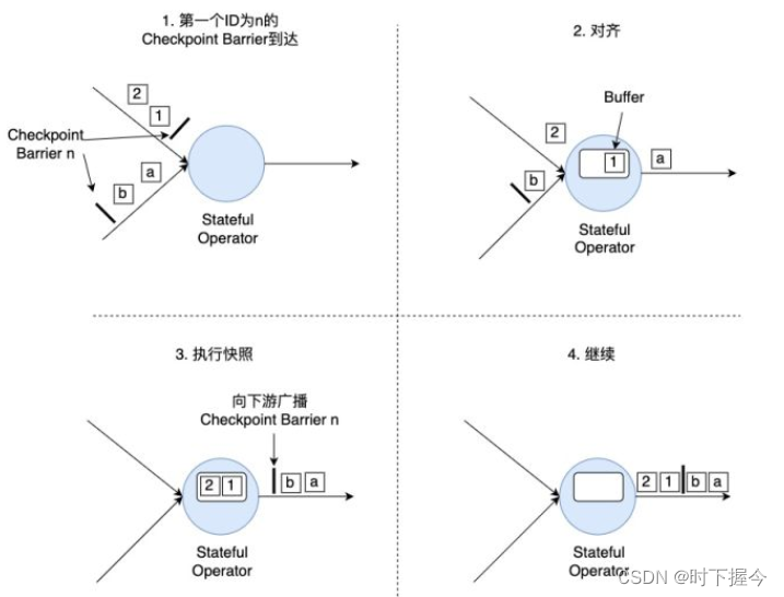 Flink状态的理解