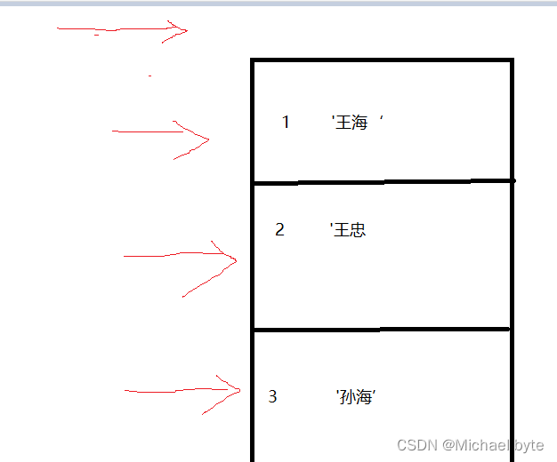 索引和事务