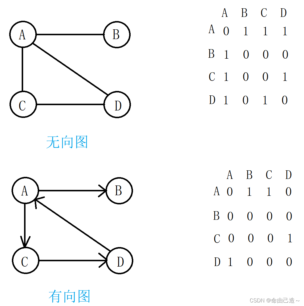 有向图邻接矩阵图片