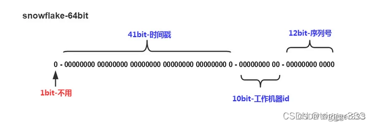 RPC框架中请求id的生成 uuid/雪花算法/AtomicLong