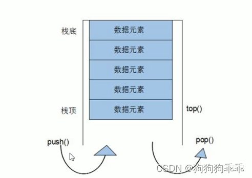 stack容器(学习)(栈容器)-CSDN博客