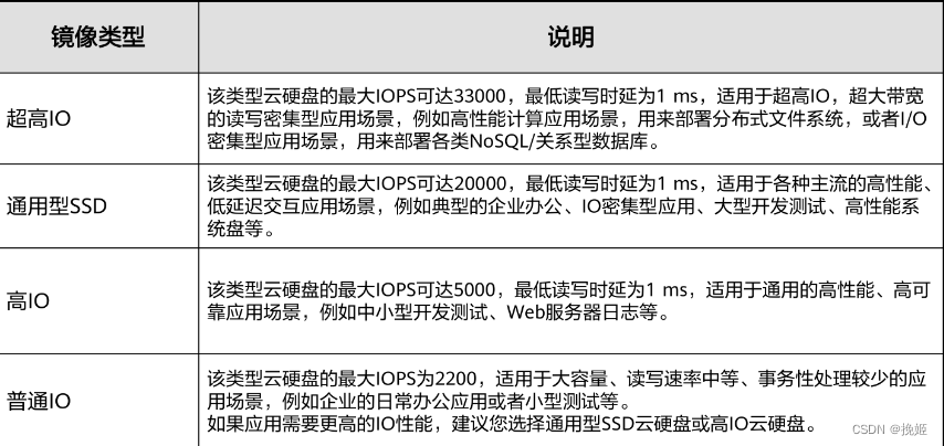 [外链图片转存失败,源站可能有防盗链机制,建议将图片保存下来直接上传(img-5LmnYDsE-1658052297000)(E:\java\Typora笔记\截图\6.png)]