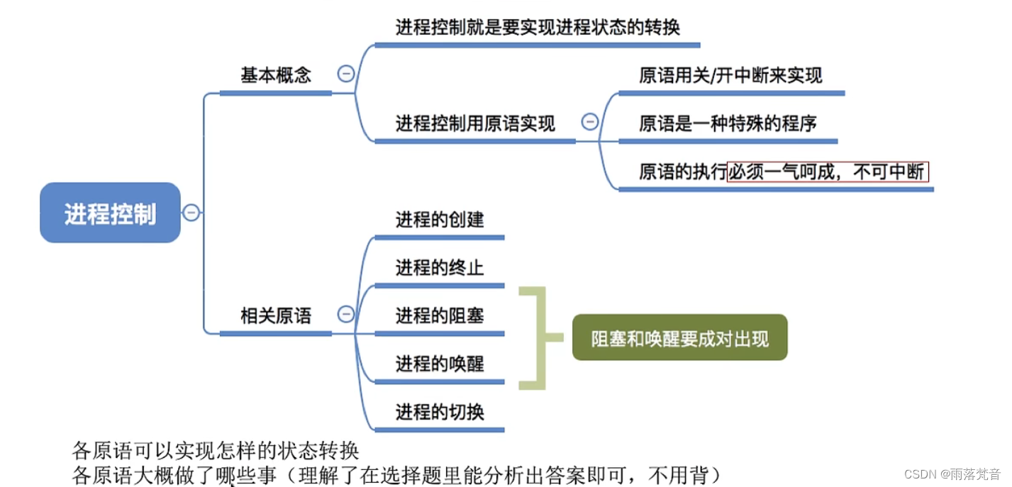 操作系统——9.进程控制