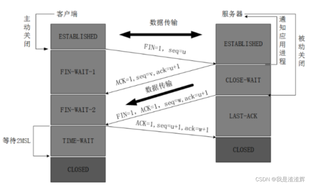 TCP三次握手四次挥手详解