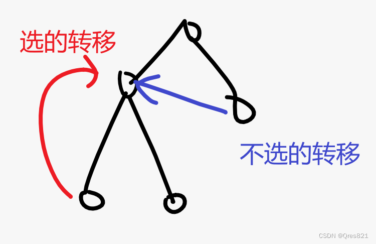 点分治维护dp+连通块上新型dp思路+乘积方面进行根号dp：0922T4