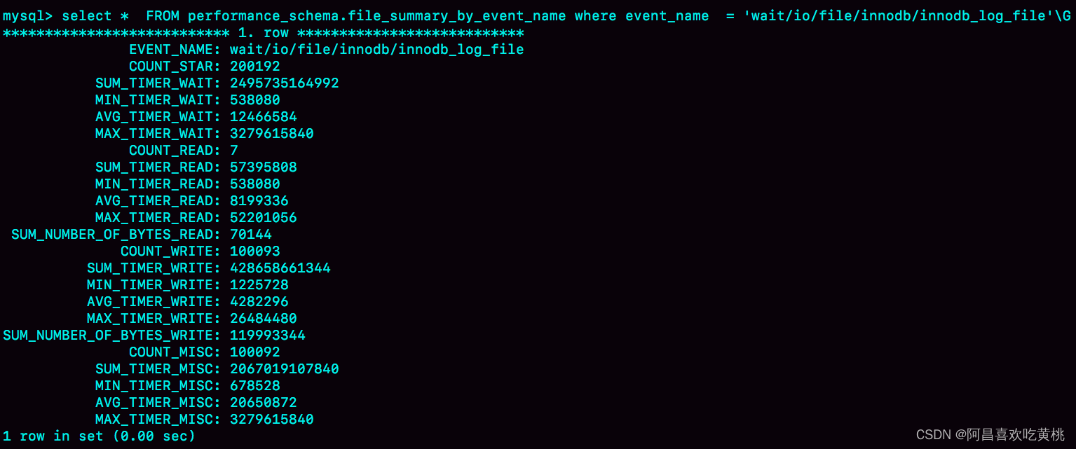 图 3 performance_schema.file_summary_by_event_name 的一行