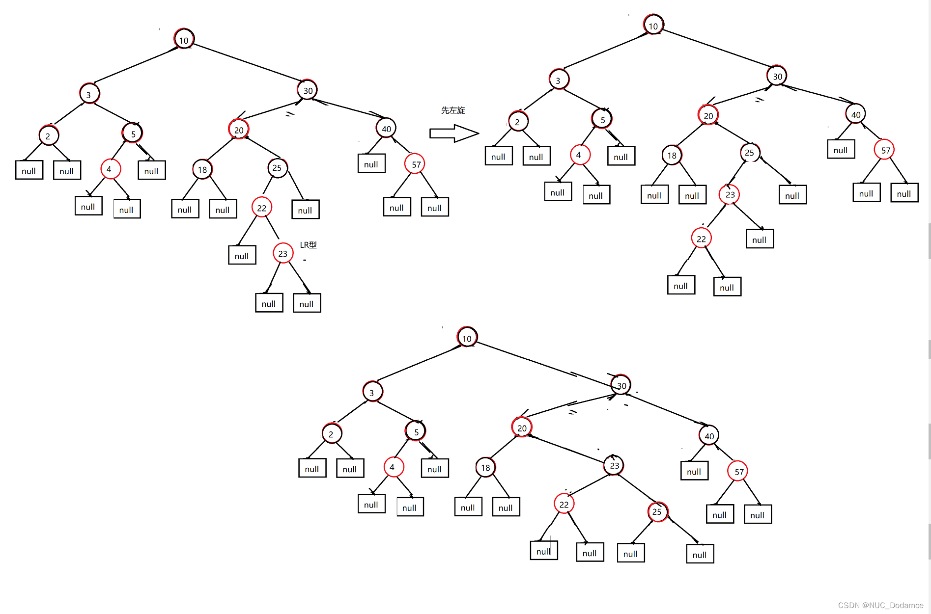 数据结构-考研难点代码突破（树型查找 - 红黑树（RBT）插入流程图，删除）