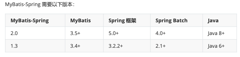 spring-mybatis整合方式两种