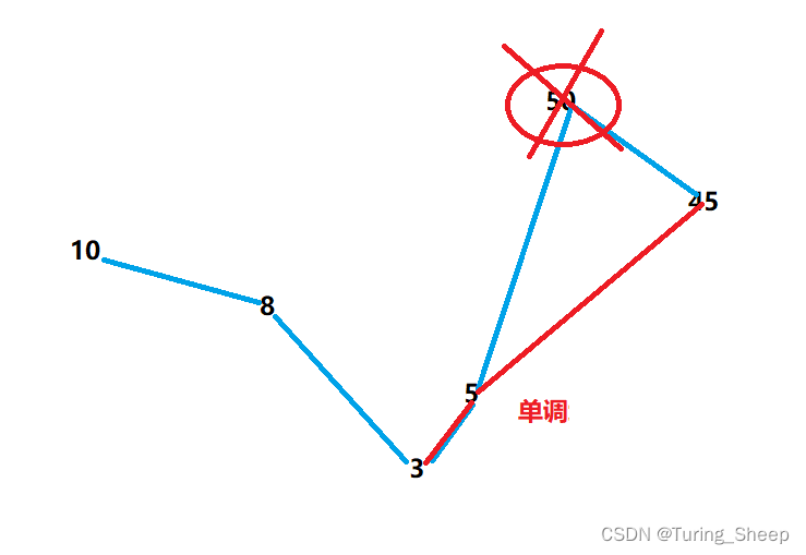 AcWing 4721. 排队（单调栈+二分法）