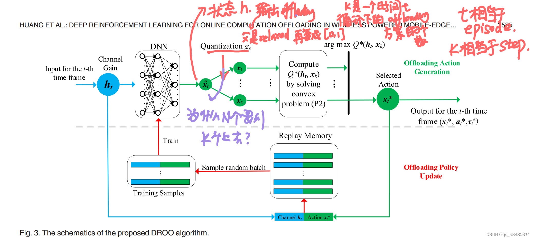 DRL for Online Computation Offloading in Wireless Powered Mobile-Edge ...