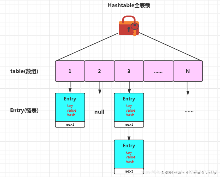 Concurrentmodification Exception With Map And Hashtable – CKBWD